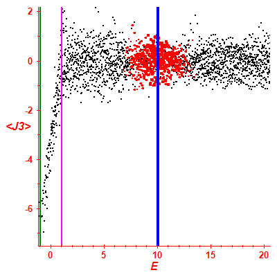 Peres lattice <J3>
